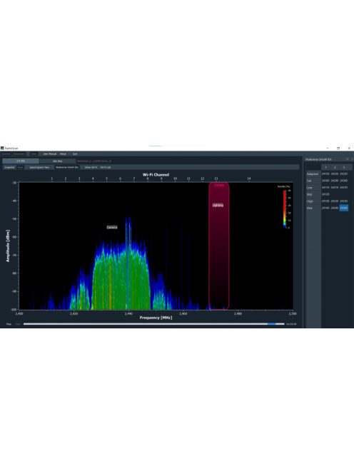 RadioScan® spektrum elemző 900Mhz / 2.4 Ghz