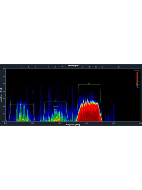 RadioScan® spektrum elemző 900Mhz / 2.4 Ghz