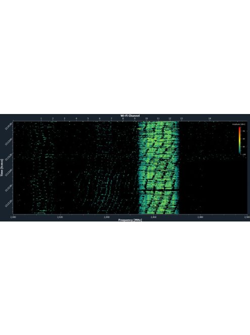 RadioScan® spektrum analizátor 900Mhz / 2.4 Ghz