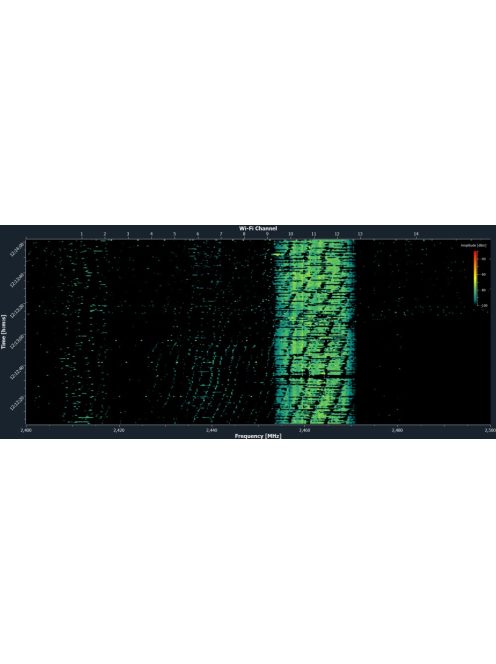 RadioScan® spektrum elemző 900Mhz / 2.4 Ghz