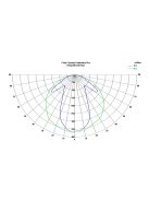Alumínium süllyeszthető LED profil - 200cm