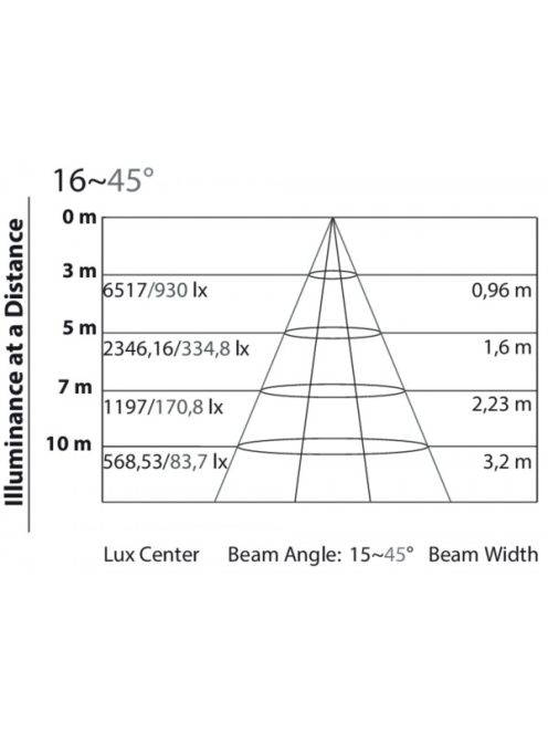 Prolights ECL Fresnel TW - 260W RGBFC 2.800-10.000K