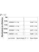 Prolights Jade Hybrid Robotlámpa - 280W