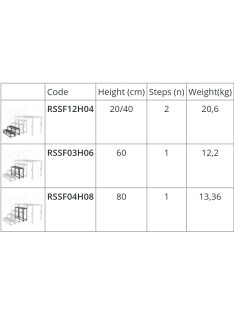 Roadstage Mobilszínpad lépcső (60cm)