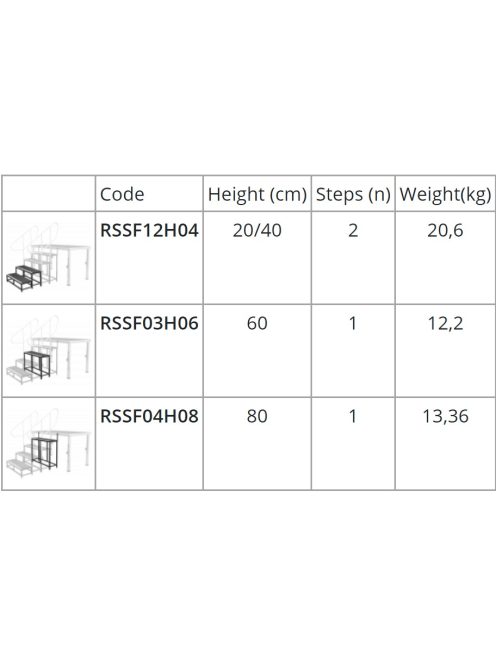 Roadstage Mobilszínpad lépcső (80cm)