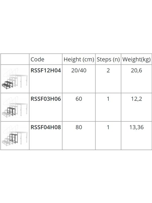 Roadstage Mobil színpad lépcső (20/40cm)