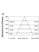 Tribe Sunrise 4 sokkoló - 4x100W